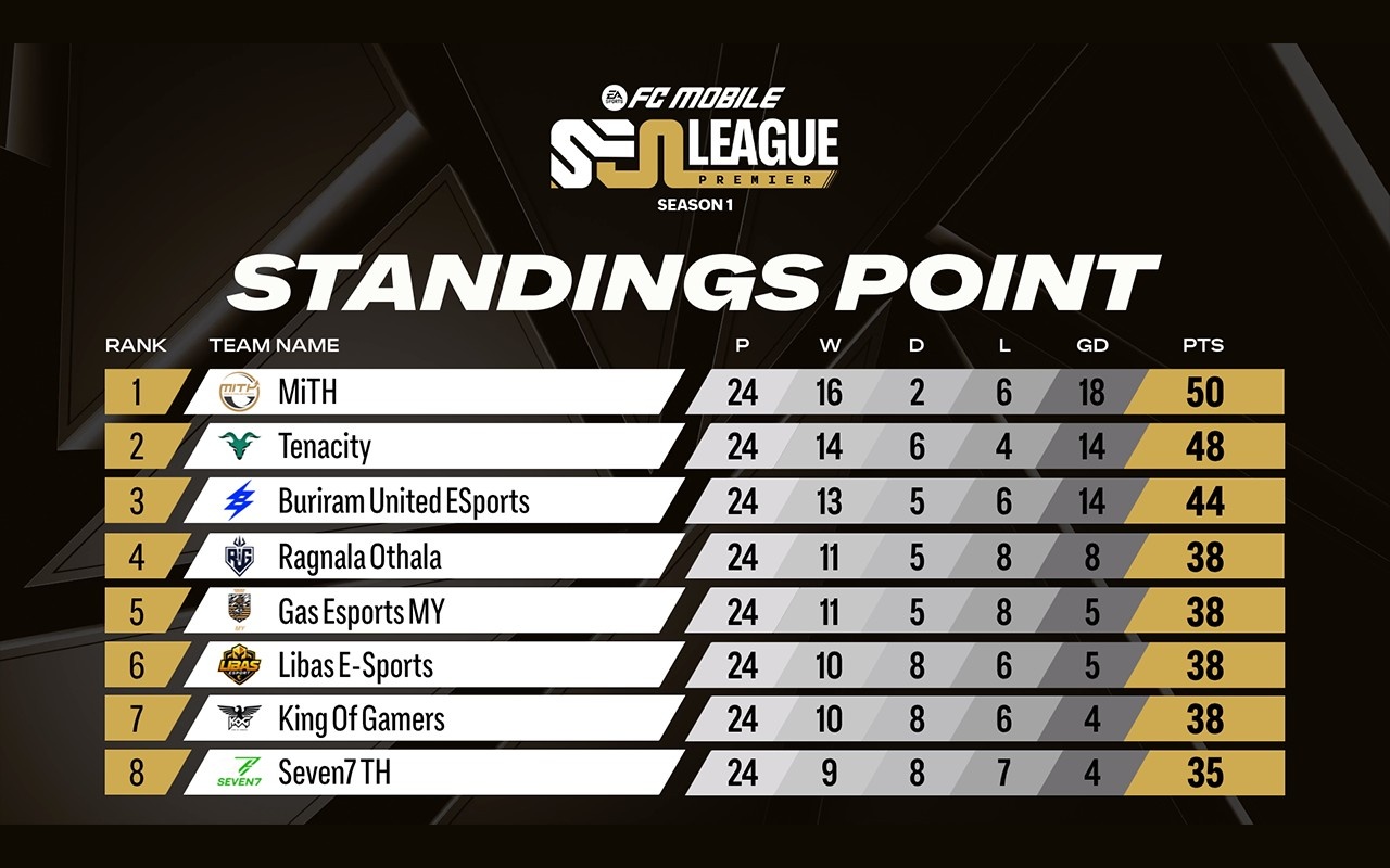 EA SPORTS FC MOBILE 26 SEA PREMIER LEAGUE SEASON 1