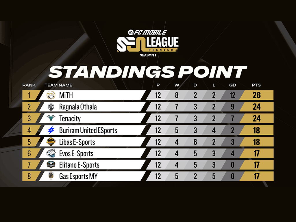 EA SPORTS FC MOBILE 26 SEA PREMIER LEAGUE SEASON 1