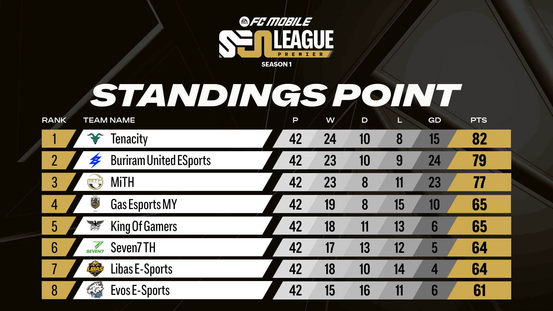 EA SPORTS FC MOBILE 26 SEA PREMIER LEAGUE SEASON 1