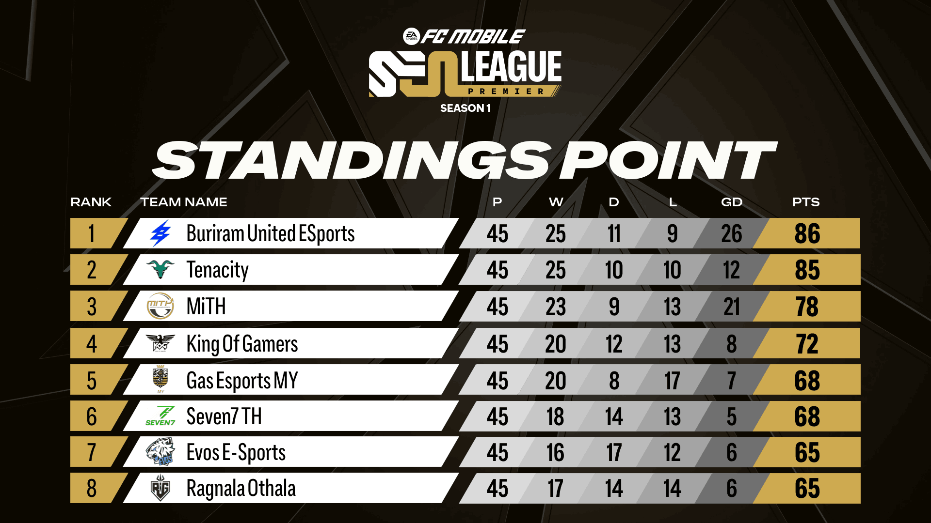 EA SPORTS FC MOBILE 26 SEA PREMIER LEAGUE SEASON 1